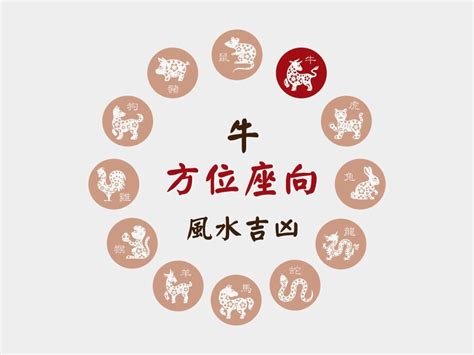 屬牛座向|肖牛座向及吉祥號碼數字